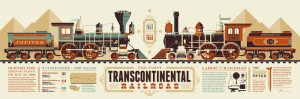 Transcontinental Railroad Print